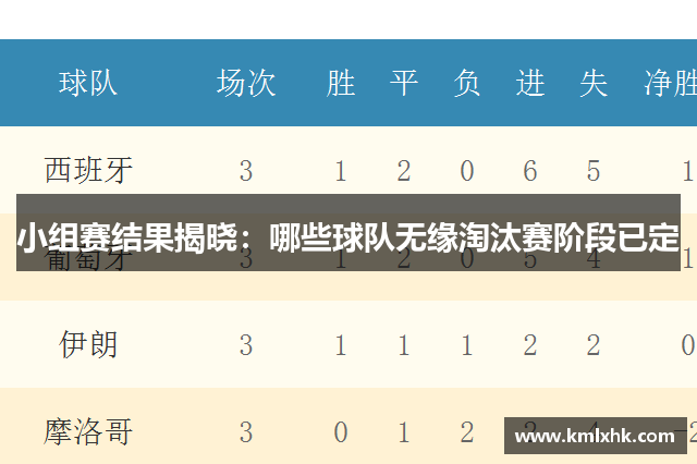 小组赛结果揭晓：哪些球队无缘淘汰赛阶段已定