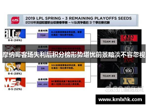 摩纳哥客场失利后积分榜形势堪忧前景黯淡不容忽视