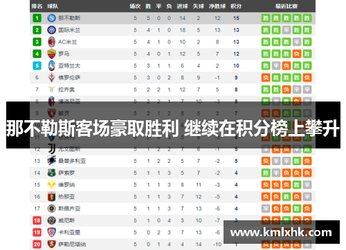 那不勒斯客场豪取胜利 继续在积分榜上攀升